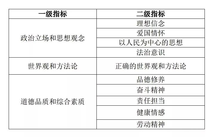 高考考什么？教育部首发《中国高考评价体系》解答