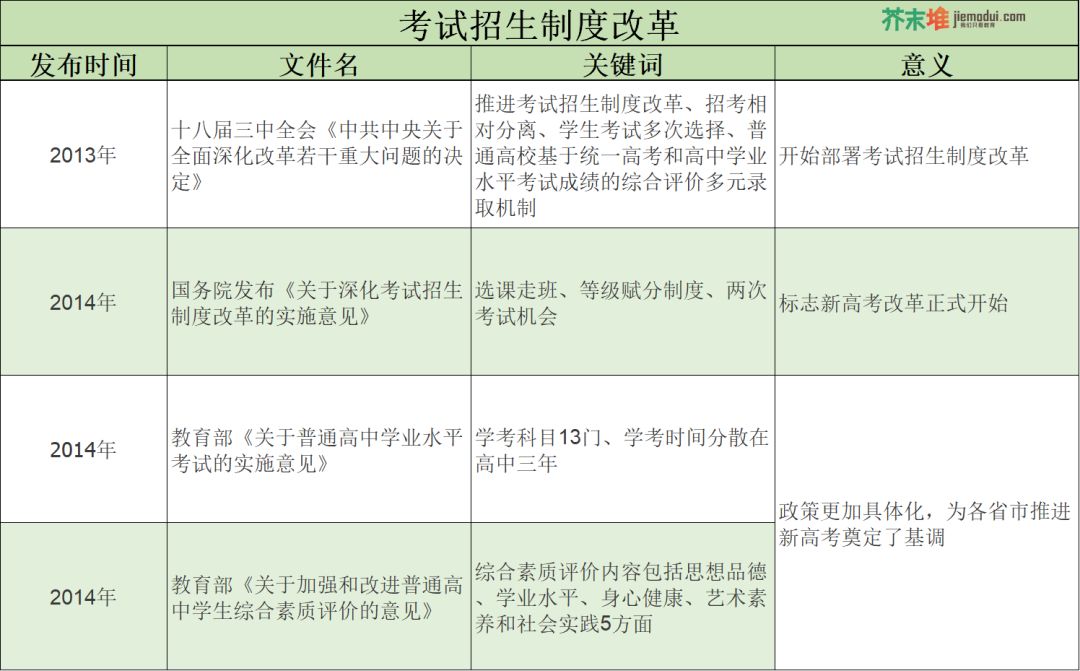 高考考什么？教育部首发《中国高考评价体系》解答