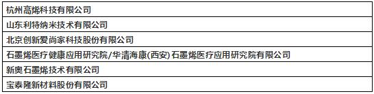 注清流 樹新風(fēng)——6家石墨烯企業(yè)獲得“石墨烯風(fēng)箏獎”