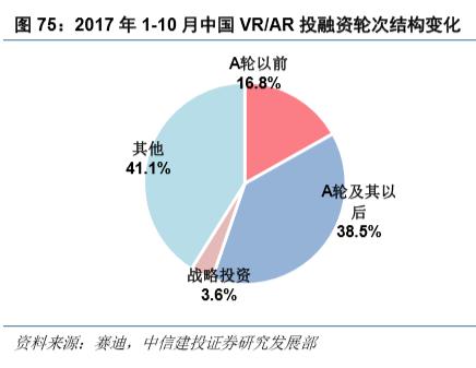 5G创新深度研究报告：硬件、应用、流量（下篇）