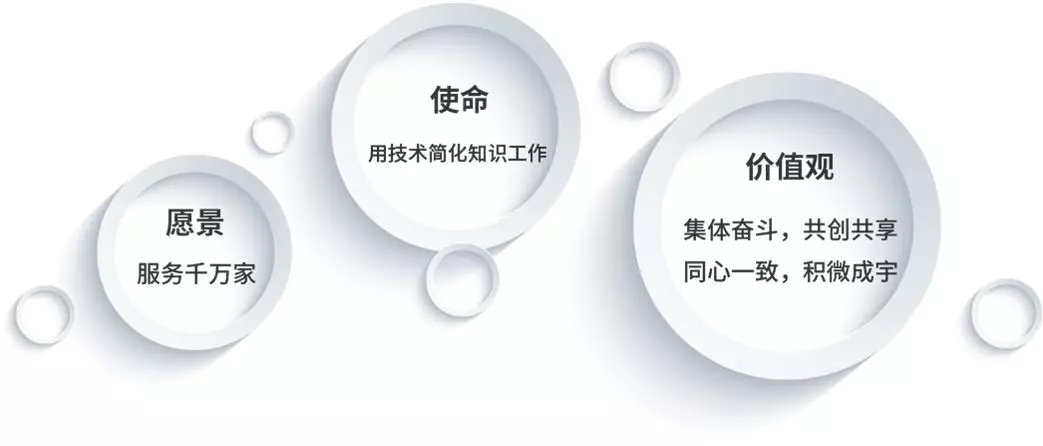 中标丨热烈祝贺上海致宇中标成都银行信贷管理系统优化升级项目(OCR财务报表识别系统) 中标丨热烈祝贺上海致宇中标成都银行信贷管理系统优化升级项目(OCR财务报表识别系统)