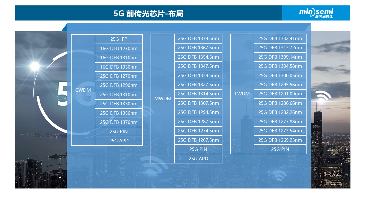 敏芯半导体王任凡谈5G基站建设的光芯片解决方案 敏芯半导体王任凡谈5G基站建设的光芯片解决方案