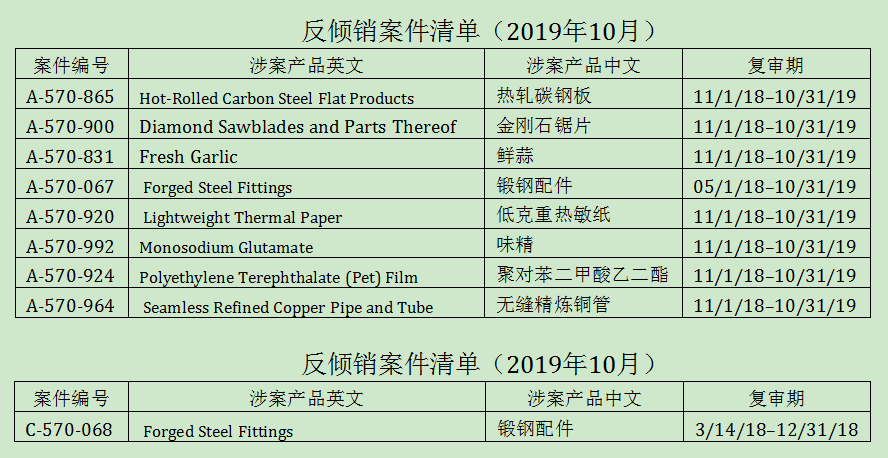 美国对华鲜蒜等产品发布反倾销年度复审的起始通知