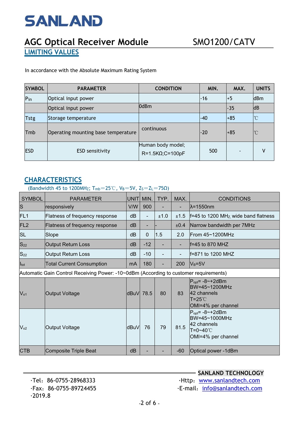 SMO1200