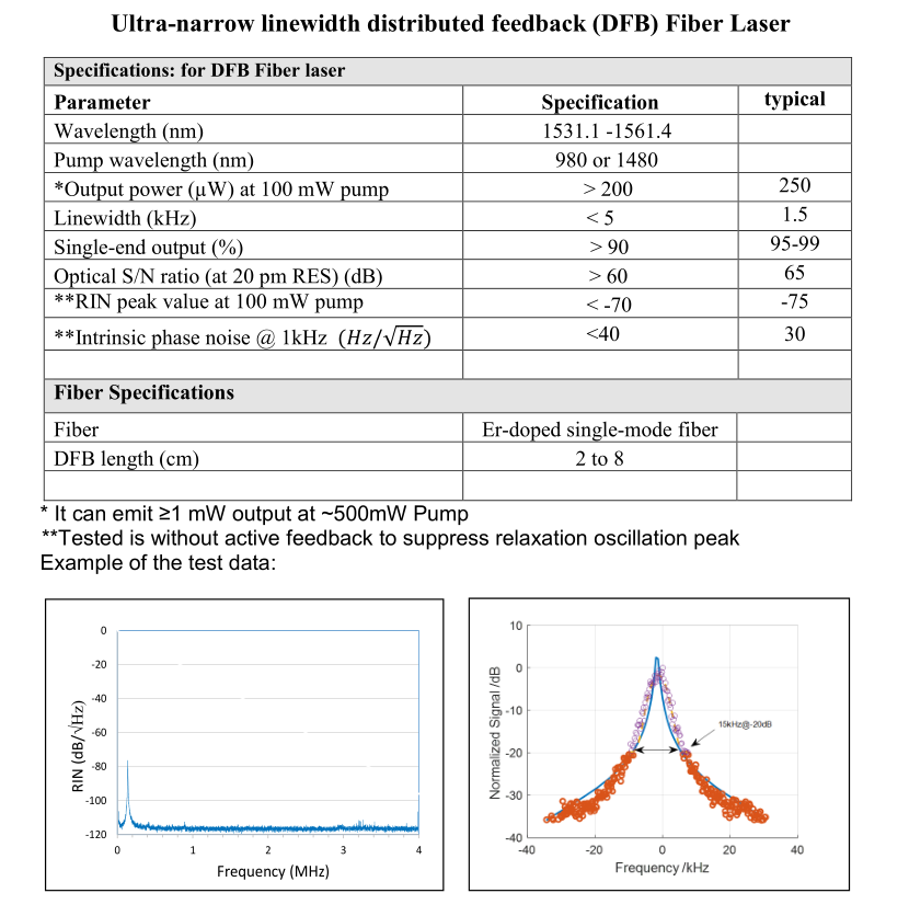超窄线宽分布反馈(DFB)光纤激光器
