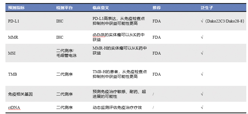 首个国产PD-1单抗正式获批!然后呢? 首个国产PD-1单抗正式获批!然后呢?