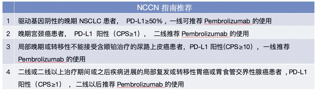 首个国产PD-1单抗正式获批!然后呢? 首个国产PD-1单抗正式获批!然后呢?