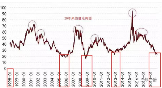 福田引导基金董事长王仕生：产业投资的黄金时代来临