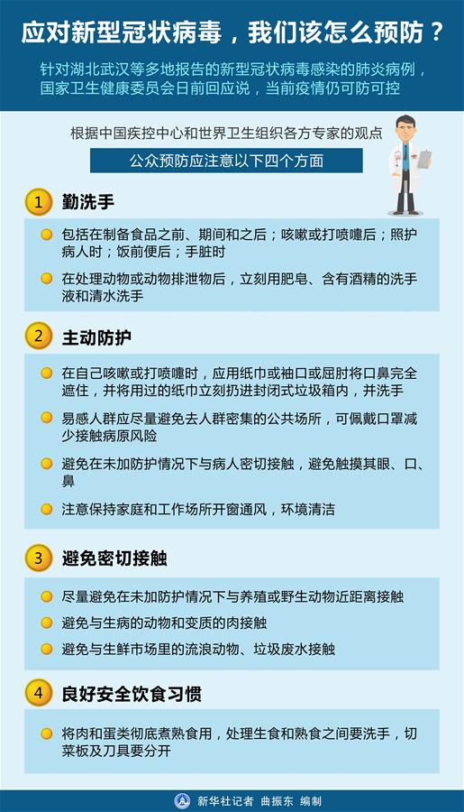 应对新型冠状病毒,我们该怎么预防? 应对新型冠状病毒,我们该怎么预防?