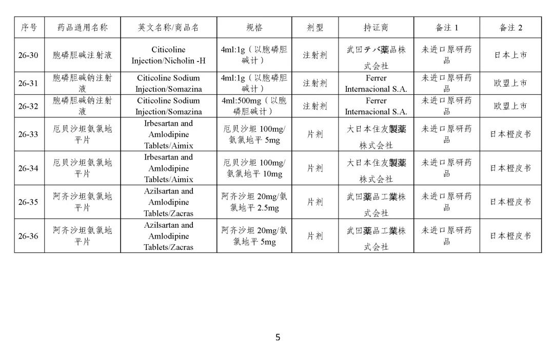 关于发布《化学仿制药参比制剂目录（第二十五批）》的公示