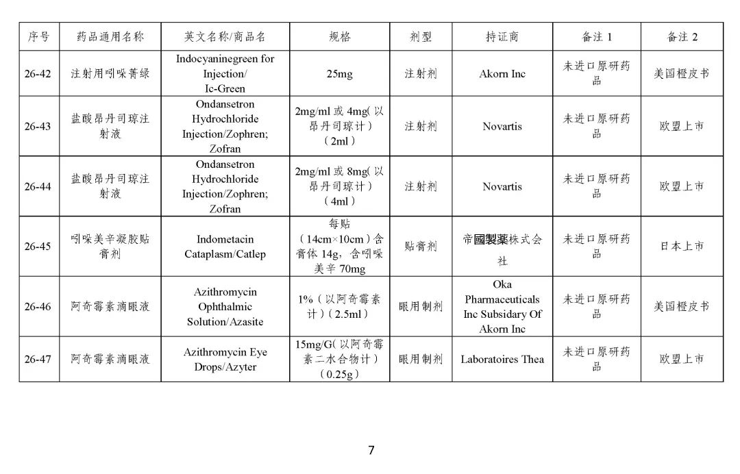 关于发布《化学仿制药参比制剂目录（第二十五批）》的公示