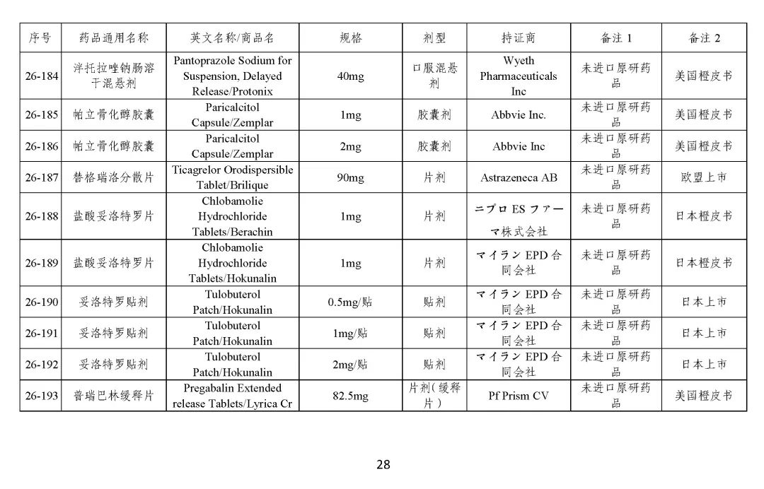 关于发布《化学仿制药参比制剂目录（第二十六批）》的公示