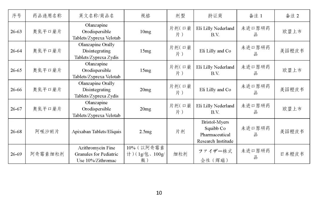 关于发布《化学仿制药参比制剂目录（第二十五批）》的公示