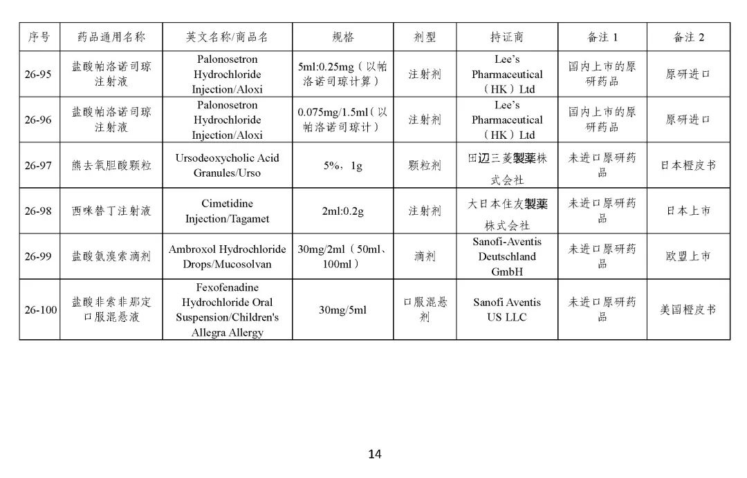 关于发布《化学仿制药参比制剂目录（第二十五批）》的公示