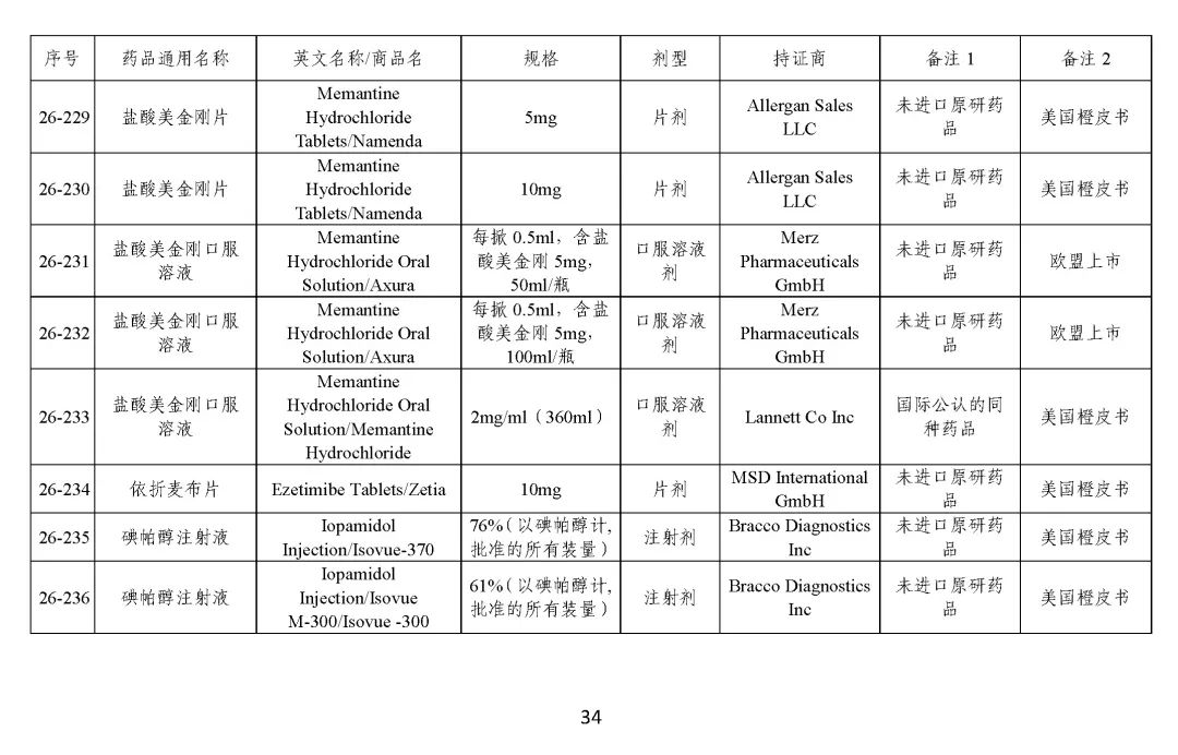 关于发布《化学仿制药参比制剂目录（第二十六批）》的公示