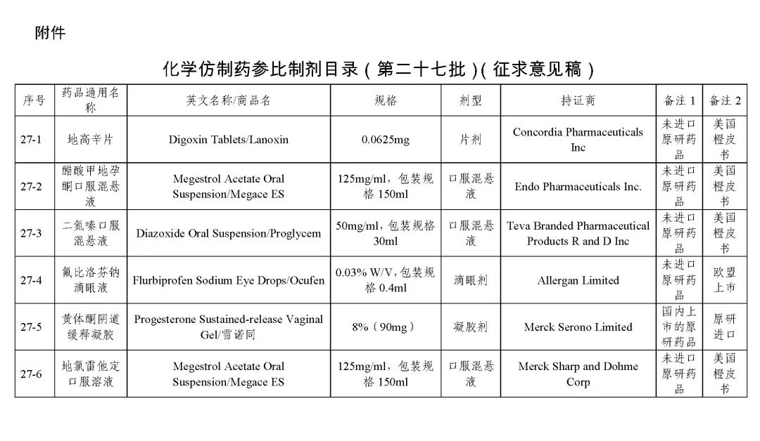 关于发布《化学仿制药参比制剂目录（第二十七批）》的公示