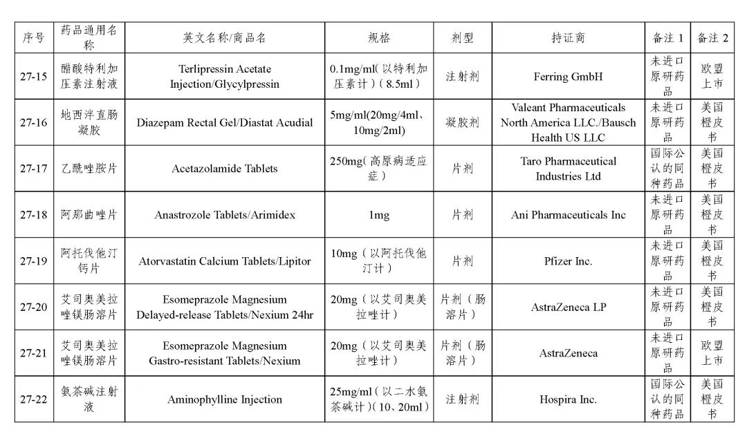 关于发布《化学仿制药参比制剂目录（第二十七批）》的公示