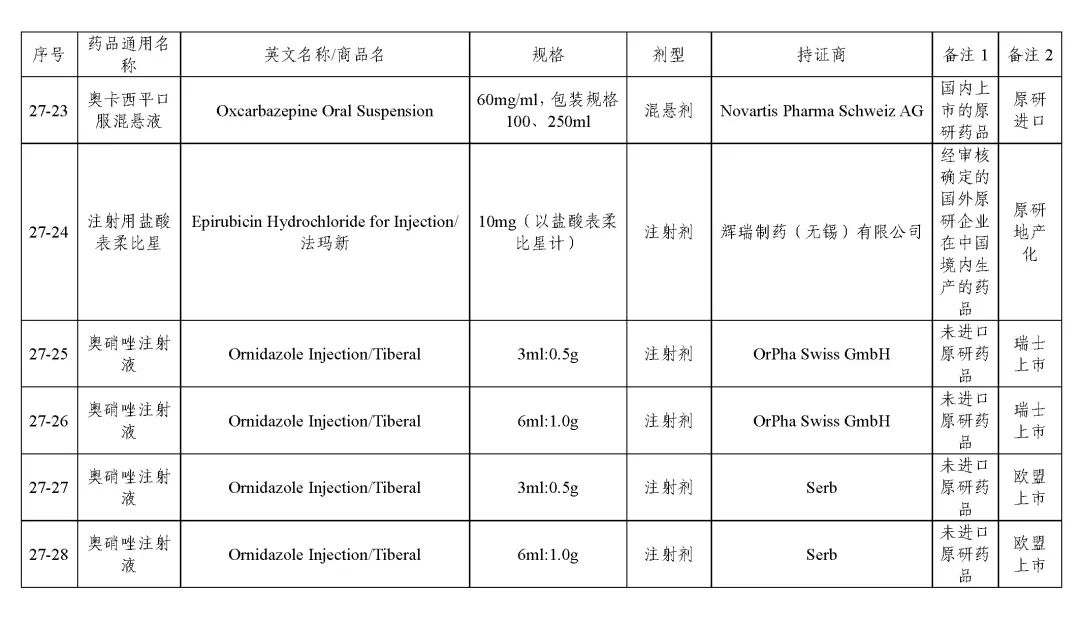 关于发布《化学仿制药参比制剂目录（第二十七批）》的公示