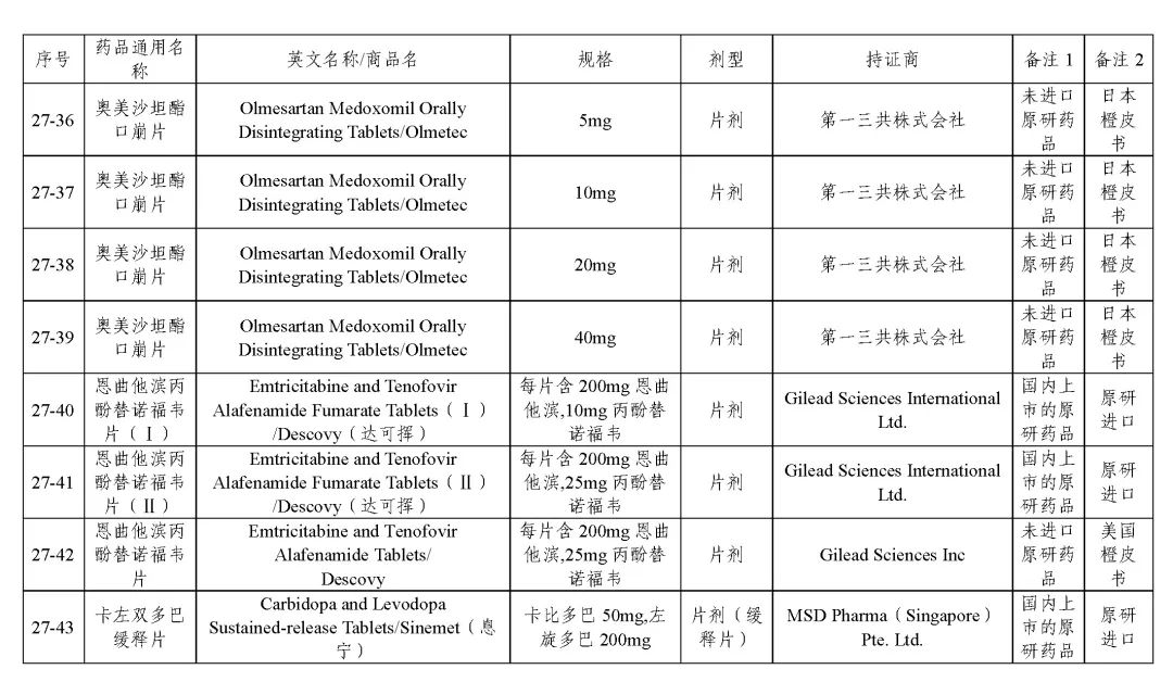 关于发布《化学仿制药参比制剂目录（第二十七批）》的公示