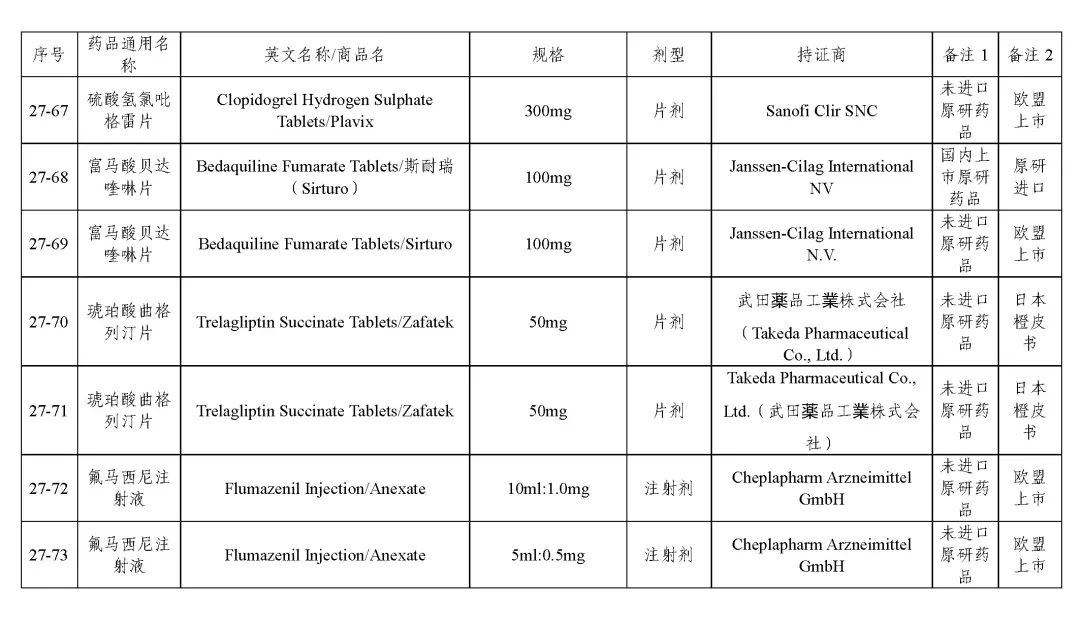 关于发布《化学仿制药参比制剂目录（第二十七批）》的公示