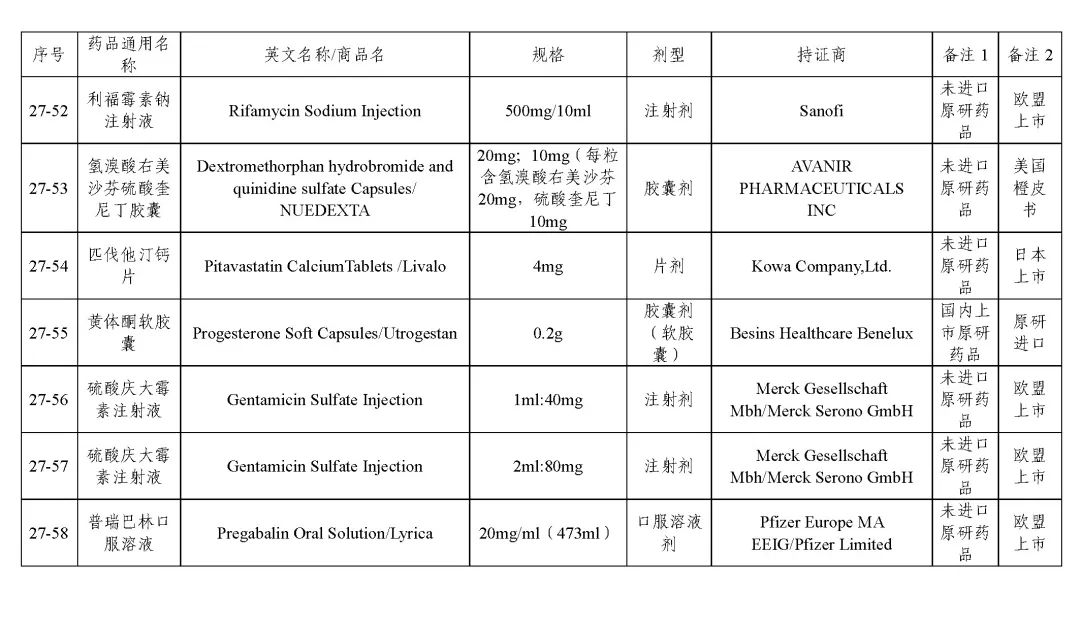 关于发布《化学仿制药参比制剂目录（第二十七批）》的公示