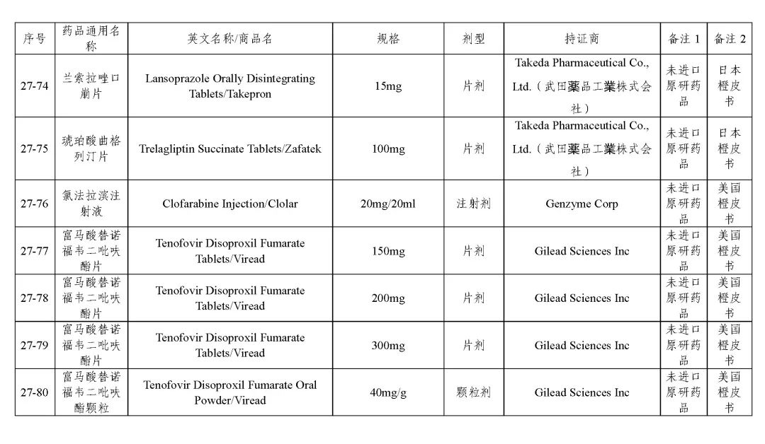 关于发布《化学仿制药参比制剂目录（第二十七批）》的公示