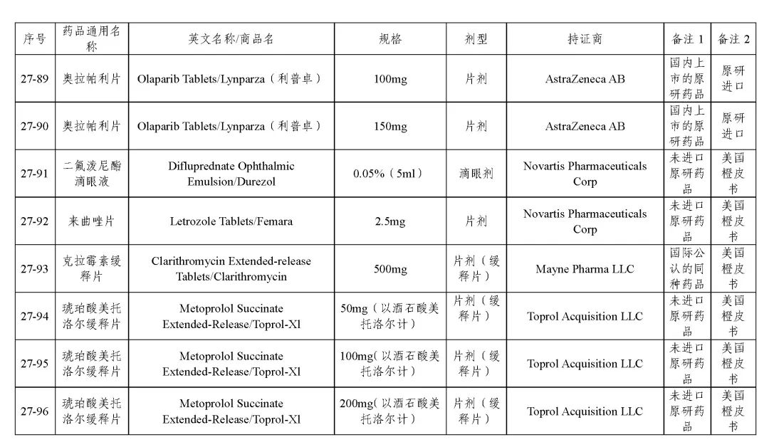 关于发布《化学仿制药参比制剂目录（第二十七批）》的公示