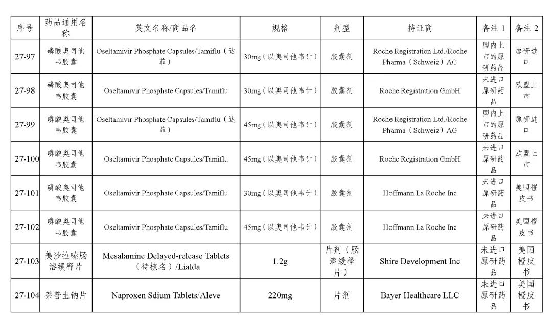 关于发布《化学仿制药参比制剂目录（第二十七批）》的公示