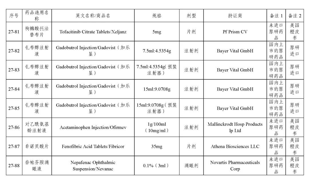 关于发布《化学仿制药参比制剂目录（第二十七批）》的公示