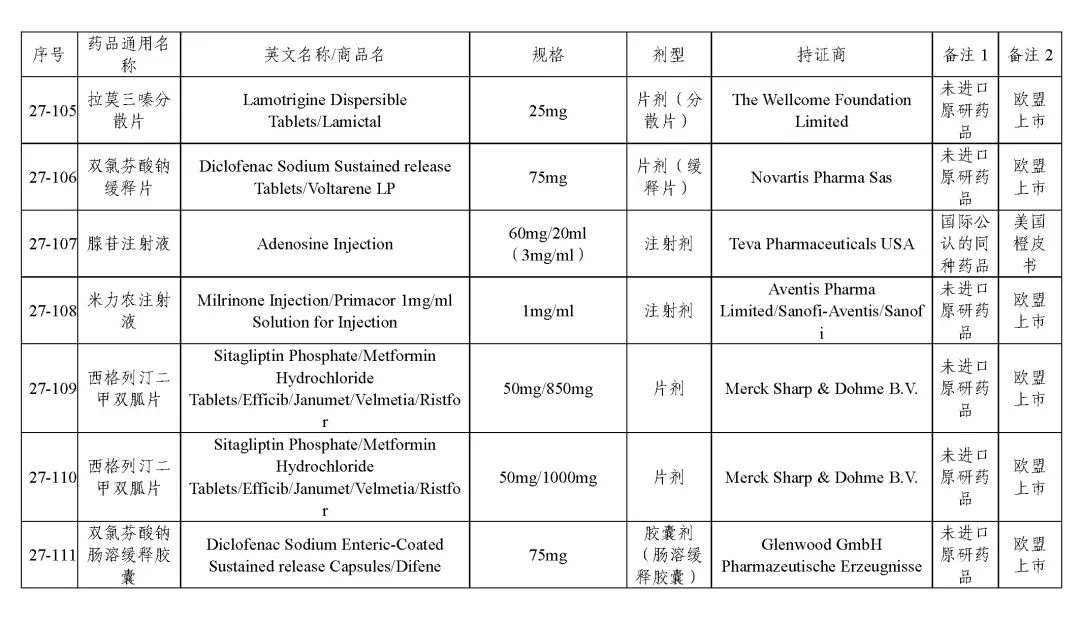 关于发布《化学仿制药参比制剂目录（第二十七批）》的公示