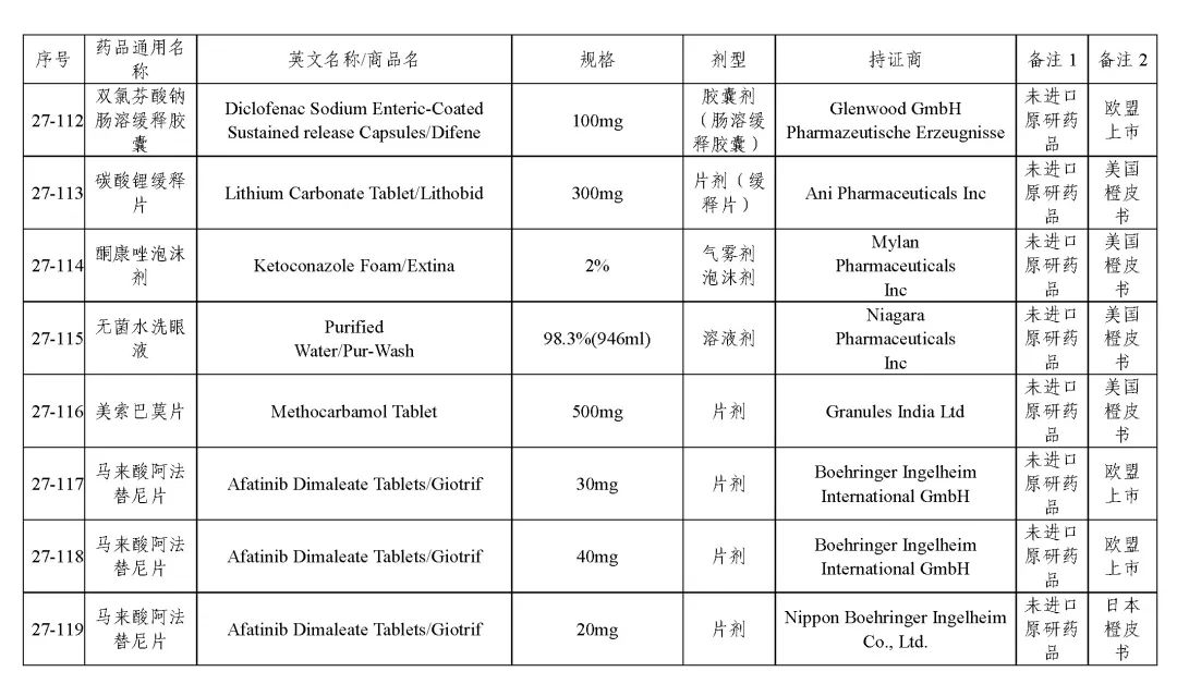 关于发布《化学仿制药参比制剂目录（第二十七批）》的公示