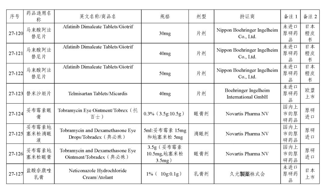 关于发布《化学仿制药参比制剂目录（第二十七批）》的公示