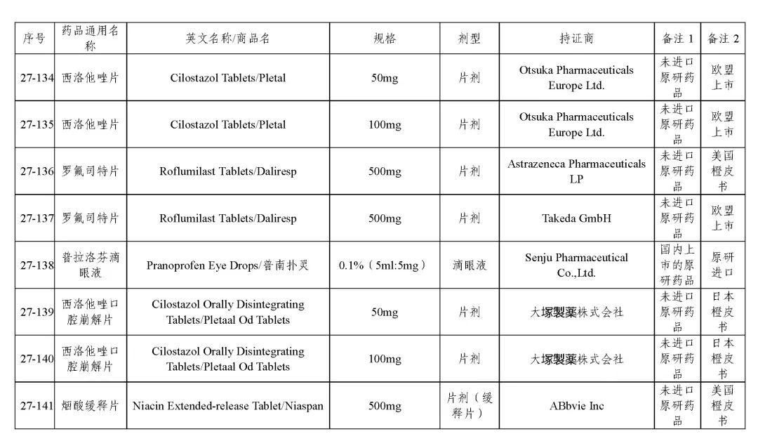 关于发布《化学仿制药参比制剂目录（第二十七批）》的公示