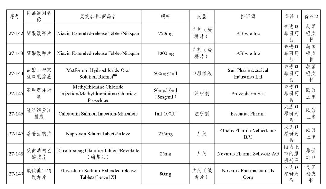 关于发布《化学仿制药参比制剂目录（第二十七批）》的公示