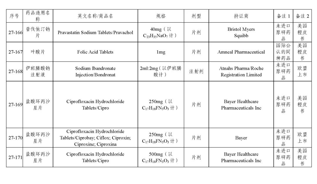 关于发布《化学仿制药参比制剂目录（第二十七批）》的公示