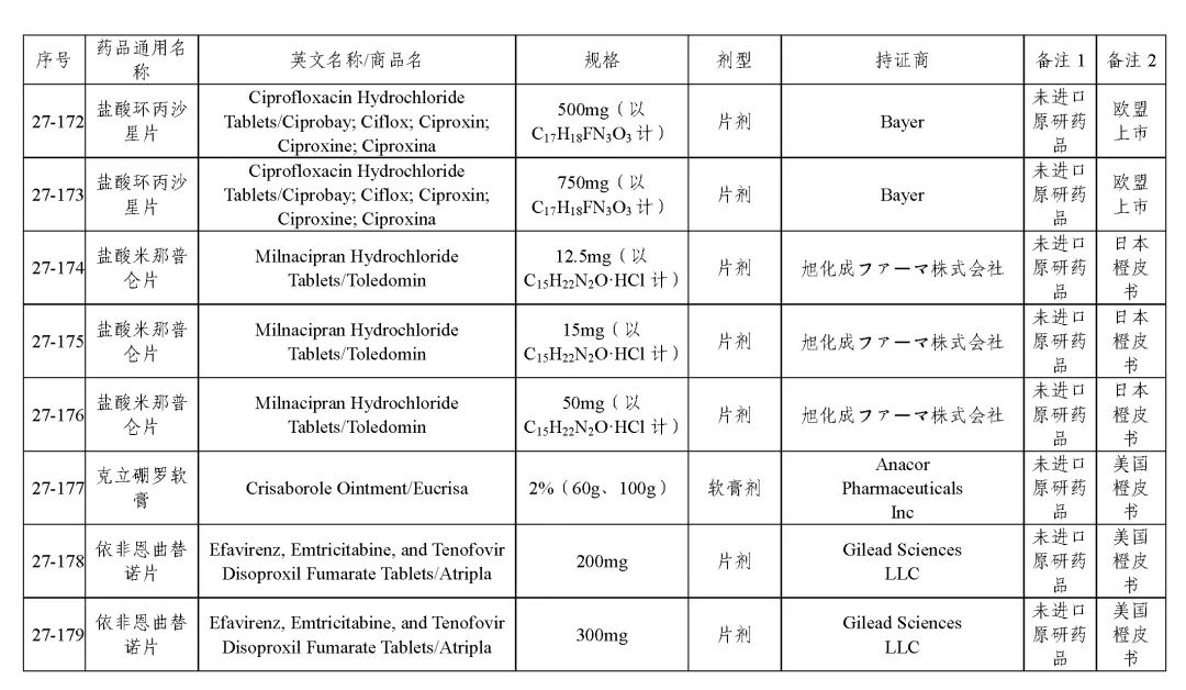 关于发布《化学仿制药参比制剂目录（第二十七批）》的公示