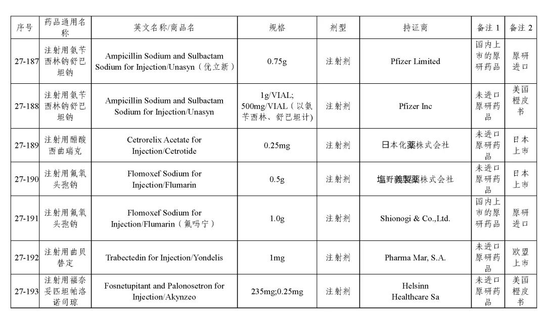 关于发布《化学仿制药参比制剂目录（第二十七批）》的公示