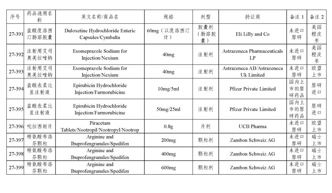 关于发布《化学仿制药参比制剂目录（第二十七批）》的公示