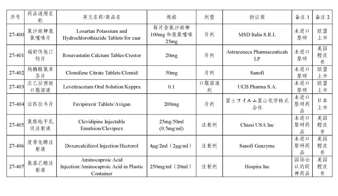 关于发布《化学仿制药参比制剂目录（第二十七批）》的公示