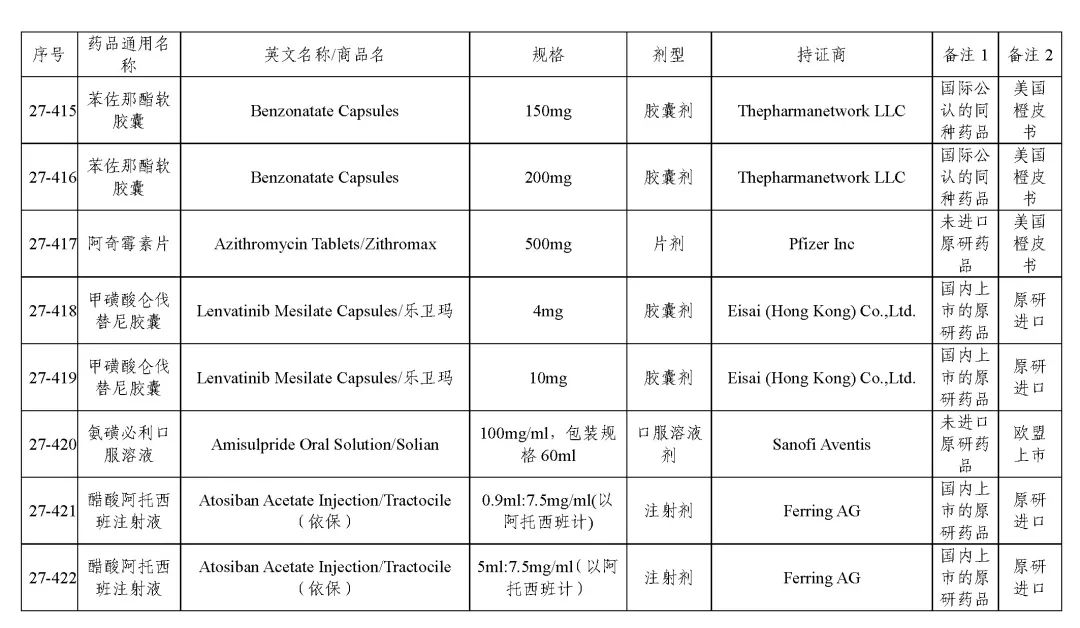 关于发布《化学仿制药参比制剂目录（第二十七批）》的公示