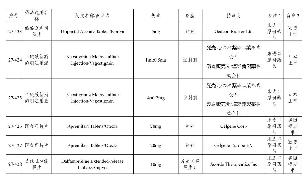 关于发布《化学仿制药参比制剂目录（第二十七批）》的公示