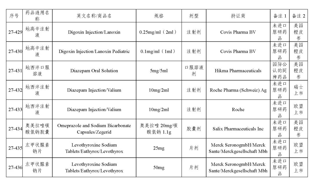 关于发布《化学仿制药参比制剂目录（第二十七批）》的公示