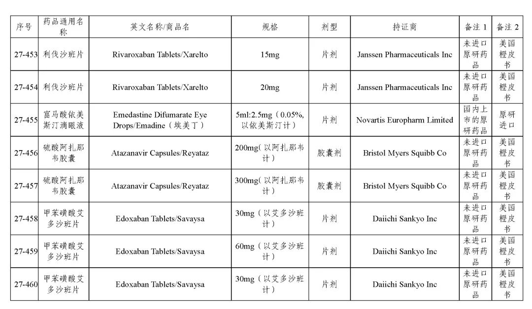 关于发布《化学仿制药参比制剂目录（第二十七批）》的公示