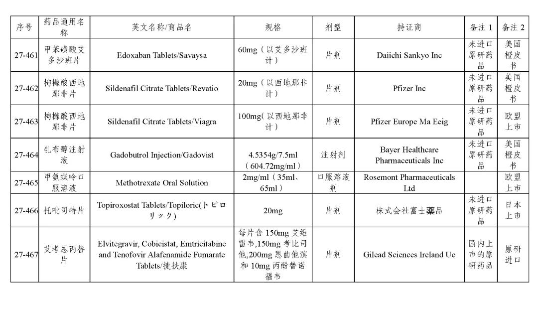 关于发布《化学仿制药参比制剂目录（第二十七批）》的公示