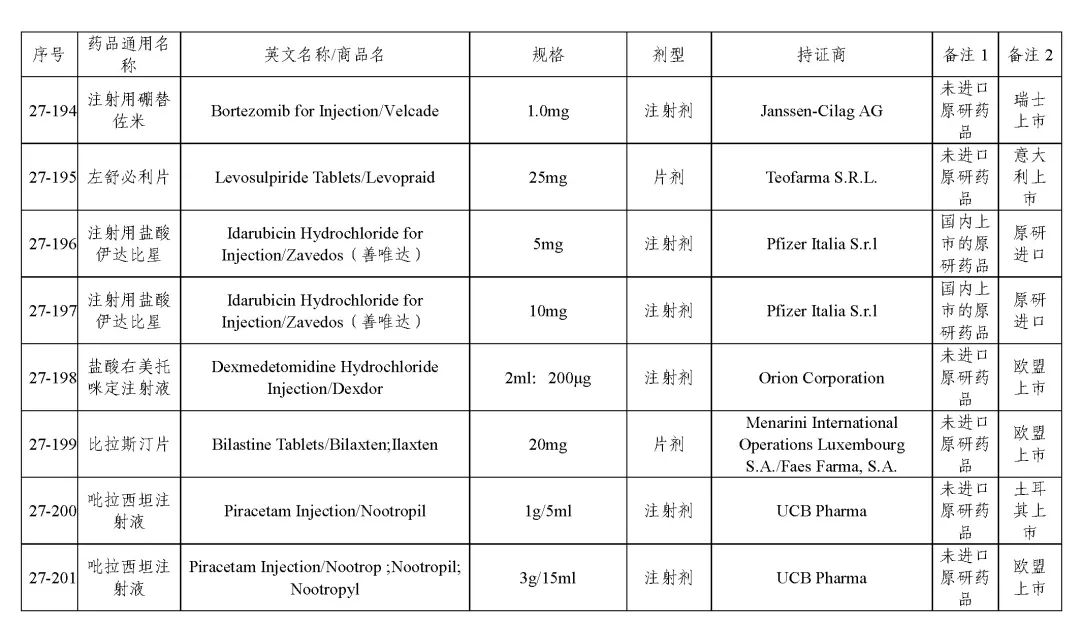 关于发布《化学仿制药参比制剂目录（第二十七批）》的公示