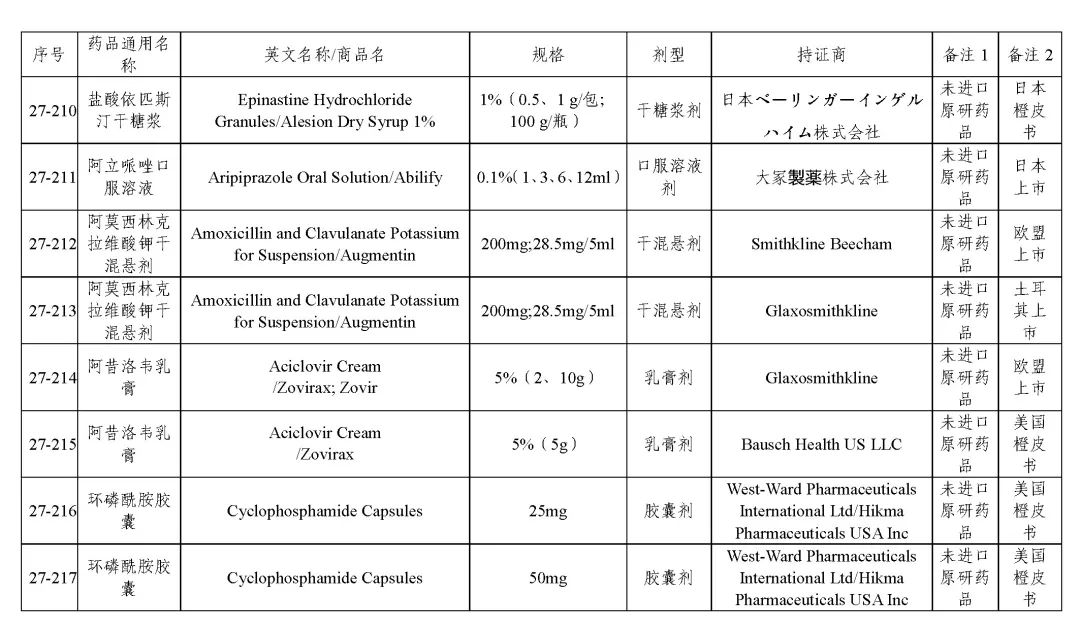 关于发布《化学仿制药参比制剂目录（第二十七批）》的公示