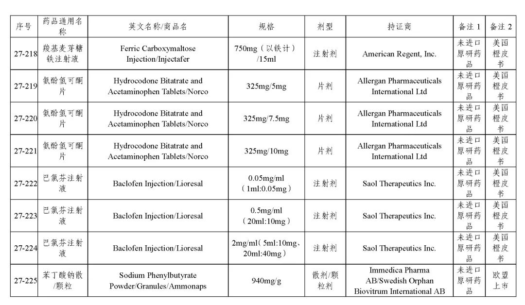 关于发布《化学仿制药参比制剂目录（第二十七批）》的公示