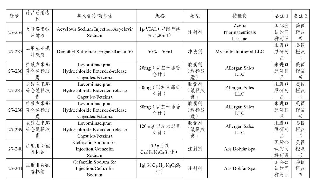 关于发布《化学仿制药参比制剂目录（第二十七批）》的公示