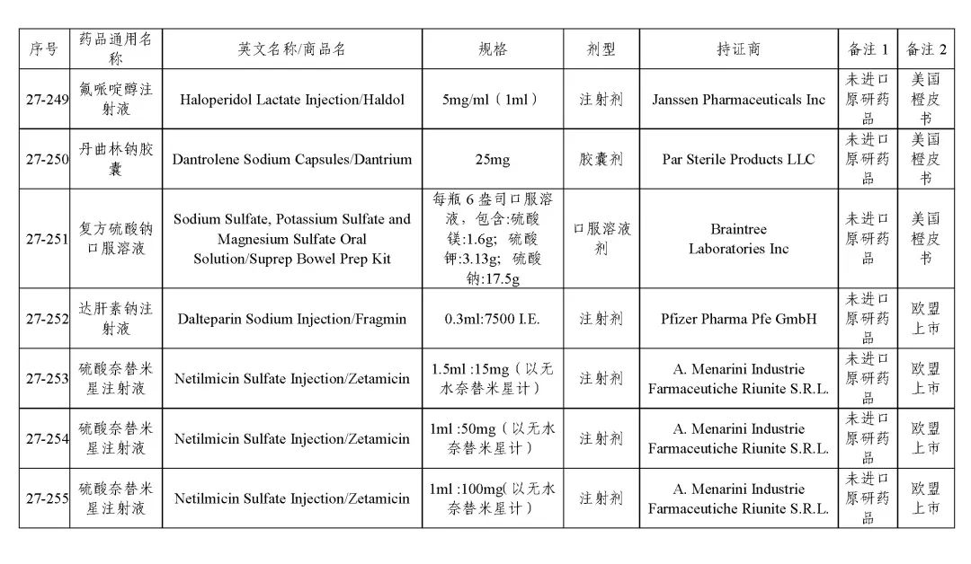 关于发布《化学仿制药参比制剂目录（第二十七批）》的公示