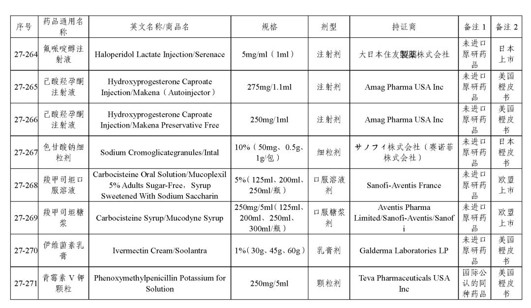 关于发布《化学仿制药参比制剂目录（第二十七批）》的公示